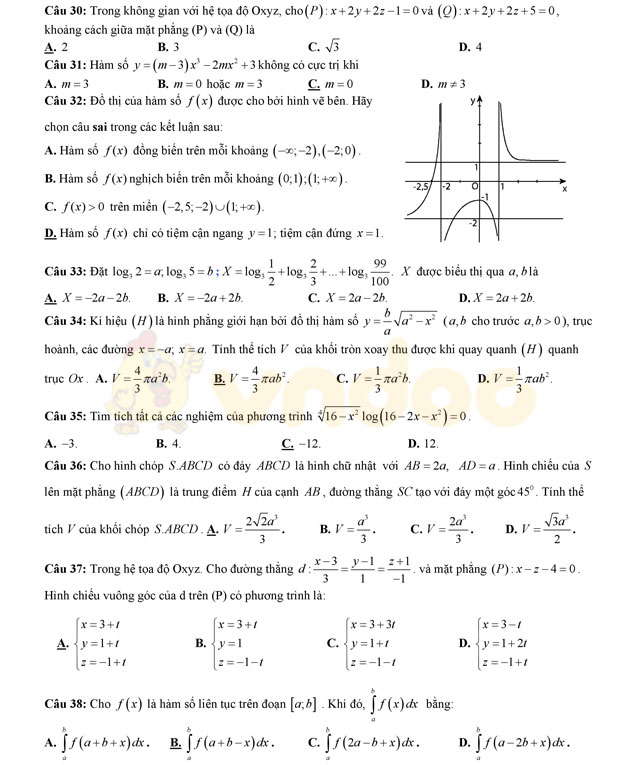 Đề thi thử THPT Quốc gia năm 2017 môn Toán Đề thi thử THPT Quốc gia năm 2017 môn Toán