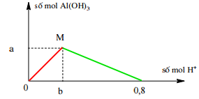 Đề thi thử THPT Quốc gia năm 2017 môn Hóa học
