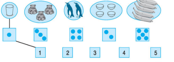 Giải bài tập trang 15, 16 SGK Toán 1