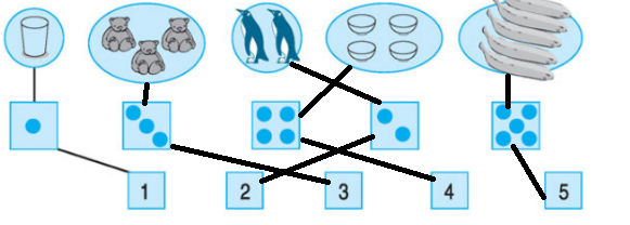 Giải bài tập trang 15, 16 SGK Toán 1