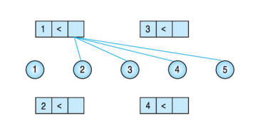 Giải bài tập Toán lớp 1 Giải bài tập trang 17, 18 SGK Toán 1