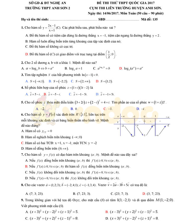 Đề thi thử THPT Quốc gia năm 2017 môn Toán 