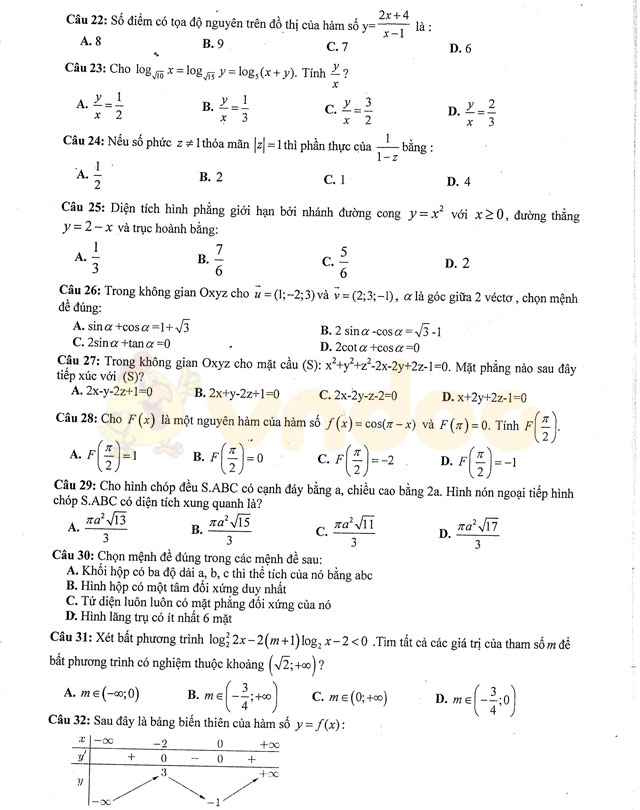 Đề thi thử THPT Quốc gia năm 2017 môn Toán