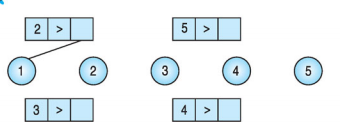 Giải bài tập trang 19, 20 SGK Toán 1