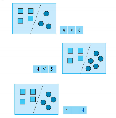 Giải bài tập trang 22, 23 SGK Toán 1