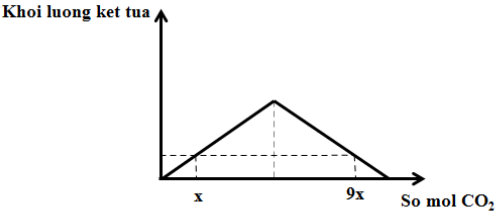 Đề thi thử THPT Quốc gia năm 2017 môn Hóa học 