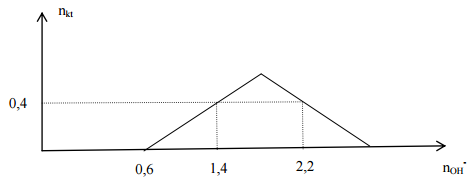 Đề thi thử THPT Quốc gia năm 2017 môn Hóa học 
