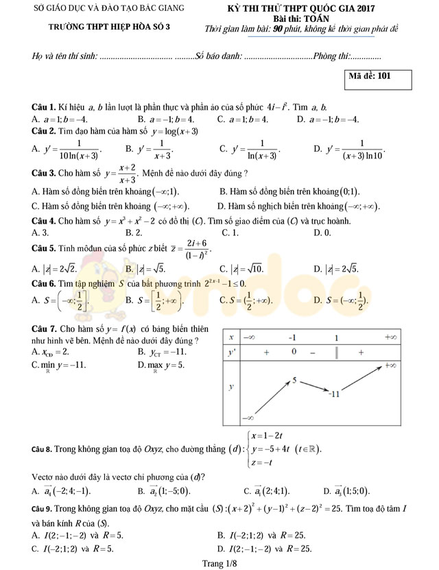 Đề thi thử THPT Quốc gia năm 2017 môn Toán Đề thi thử THPT Quốc gia năm 2017 môn Toán