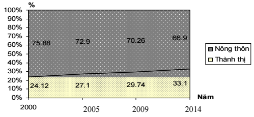 Đề thi thử THPT Quốc gia năm 2017 môn Địa lý