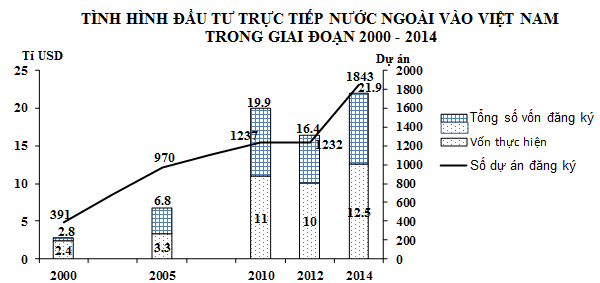 Đề thi thử THPT Quốc gia năm 2017 môn Địa lý 