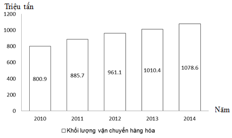 Đề thi thử THPT Quốc gia năm 2017 môn Địa lý
