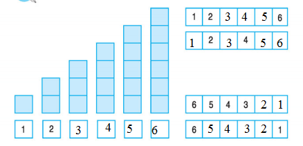 Giải bài tập SGK Toán 1 Giải bài tập trang 27 SGK Toán 1