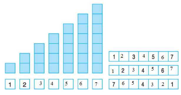 Giải bài tập trang SGK Toán 1 Giải bài tập trang 29 SGK Toán 1