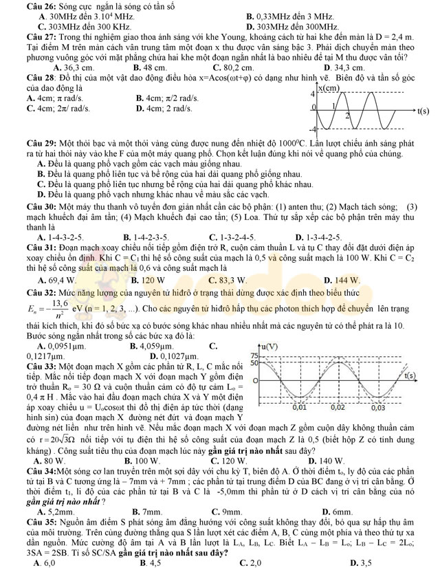 Đề thi thử THPT Quốc gia năm 2017 môn Vật lý