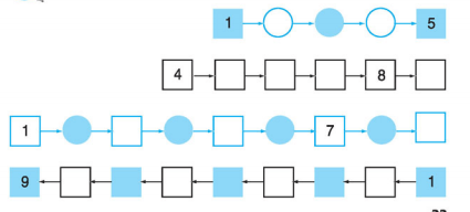 Giải bài tập trang SGK Toán 1 Giải bài tập trang 33 SGK Toán 1