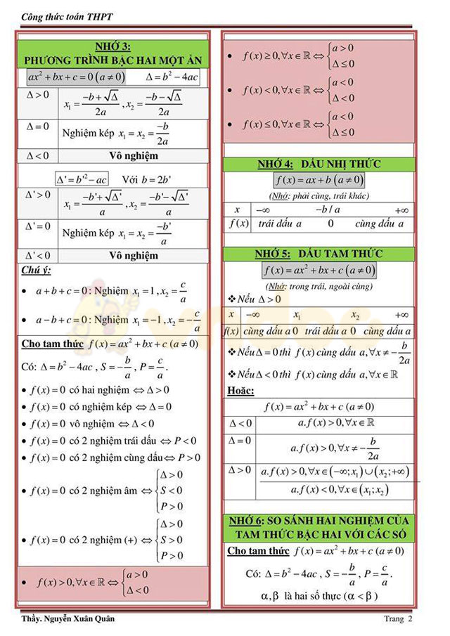 Toàn bộ công thức toán học và sơ đồ tư duy
