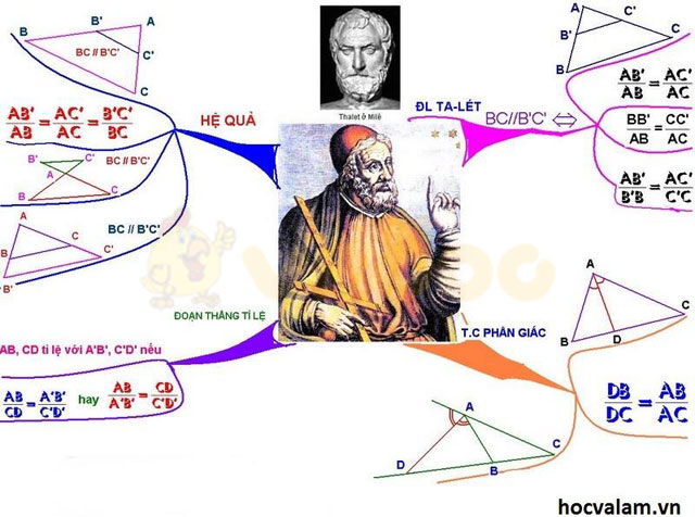 Toàn bộ công thức toán học và sơ đồ tư duy
