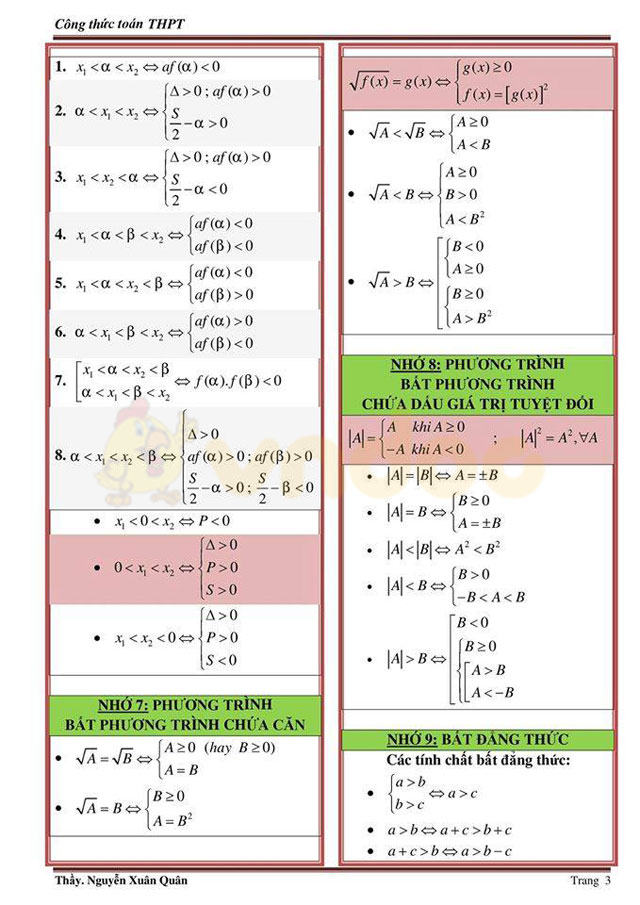 Toàn bộ công thức toán học và sơ đồ tư duy