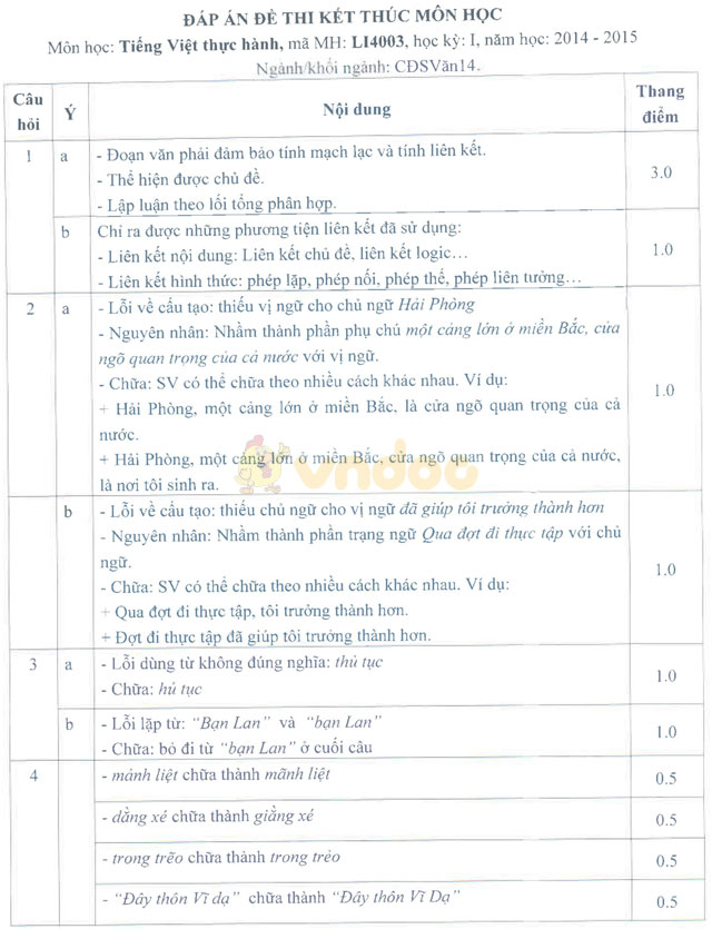 Đề thi môn Tiếng Việt thực hành có đáp án