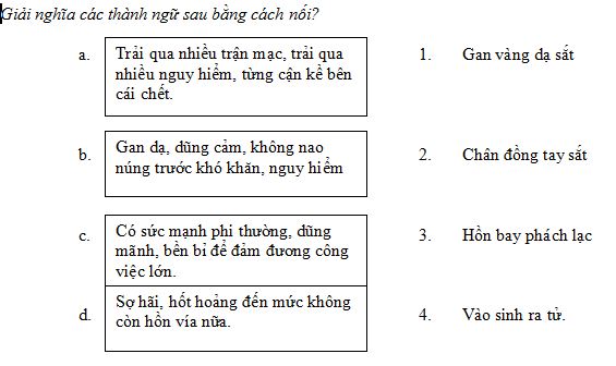 Câu hỏi trắc nghiệm môn Tiếng Việt lớp 4