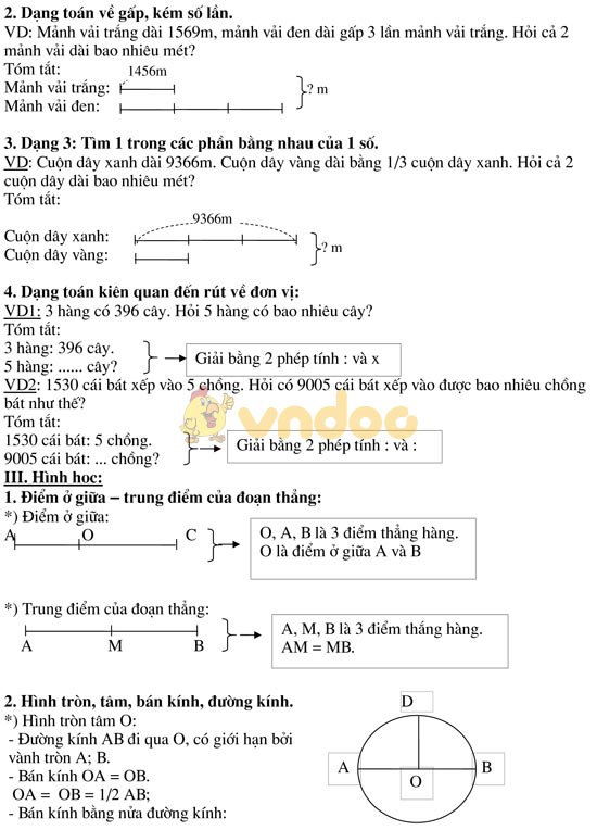 Kiến thức môn Toán lớp 3