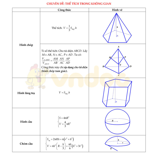 Thể tích trong không gian