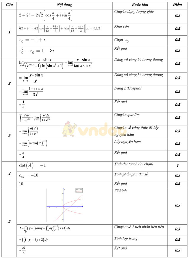Đáp án và đề thi môn Toán cao cấp