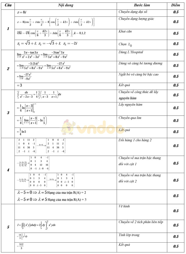 Đáp án và đề thi môn Toán cao cấp