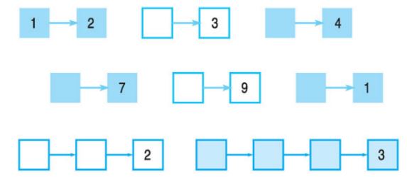 Giải bài tập trang 35 SGK Toán 1