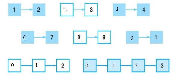 Giải bài tập trang 35 SGK Toán 1