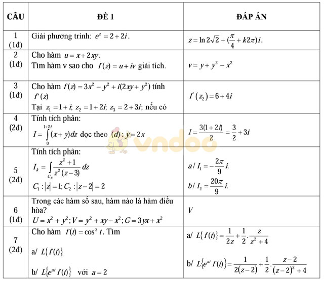 Đáp án - Đề thi môn Toán chuyên đề