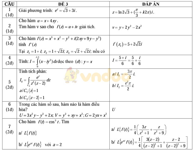 Đáp án - Đề thi môn Toán chuyên đề