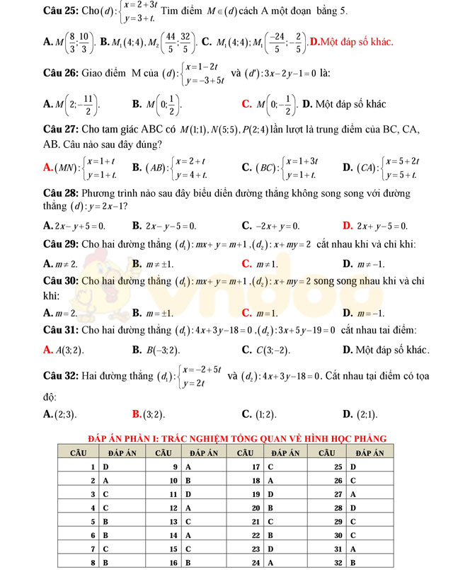 Bài tập trắc nghiệm phương pháp tọa độ trong mặt phẳng