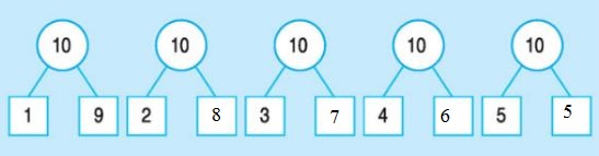 Giải bài tập trang 38, 39 SGK Toán 1