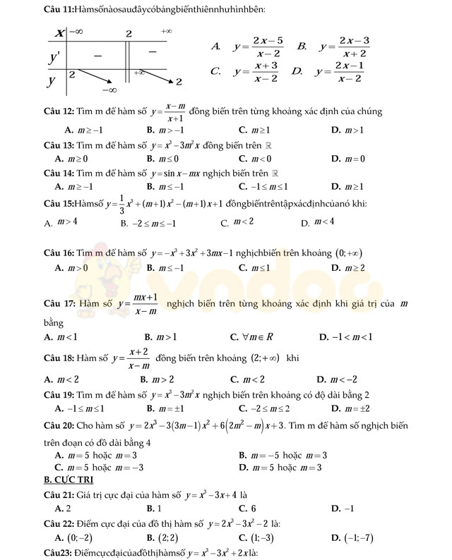 Câu hỏi trắc nghiệm chuyên đề hàm số có đáp án