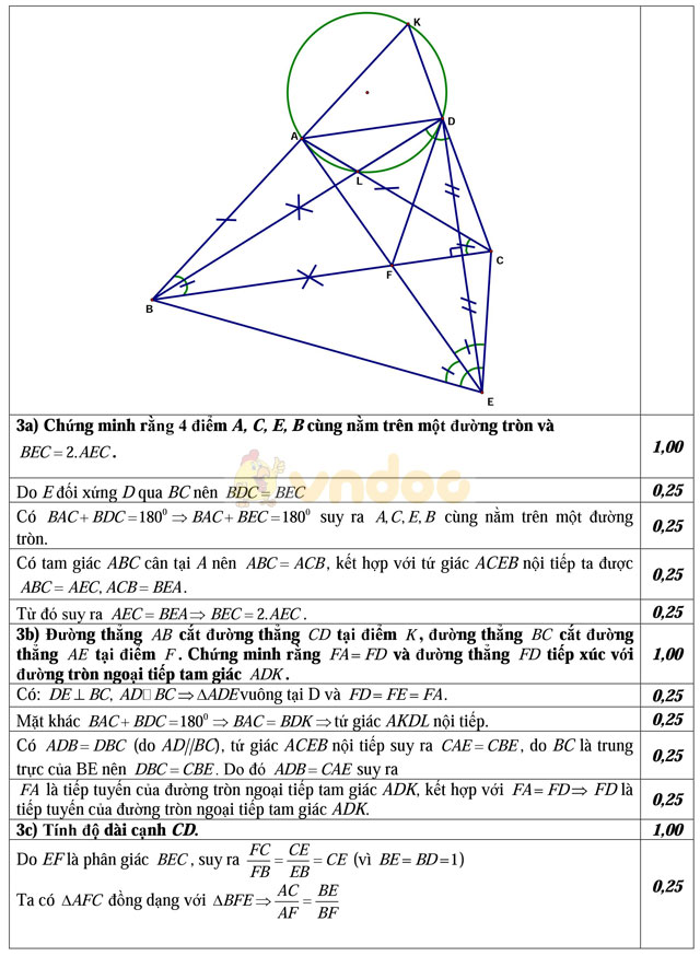 Đề thi vào lớp 10 môn Toán có đáp án