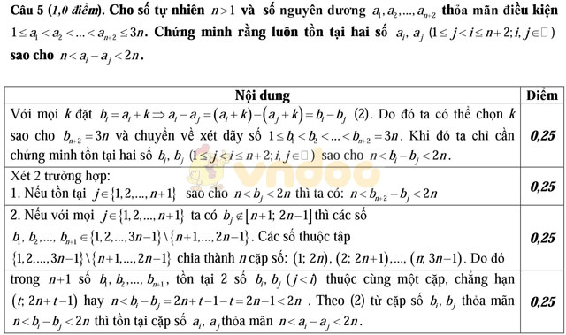 Đề thi vào lớp 10 môn Toán có đáp án