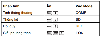 Hướng dẫn sử dụng và giải toán trên máy tính Casio fx 500MS