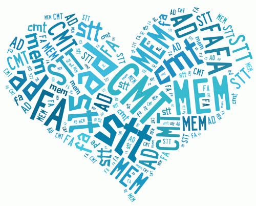 Các từ viết tắt thông dụng trong tiếng Anh