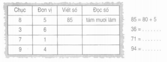 Giải bài tập trang 4 SGK Toán 2