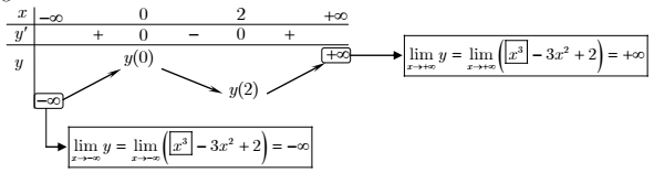  sự đồng biến và nghịch biến của hàm số