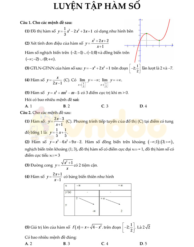 Bài tập trắc nghiệm luyện tập chuyên đề hàm số 