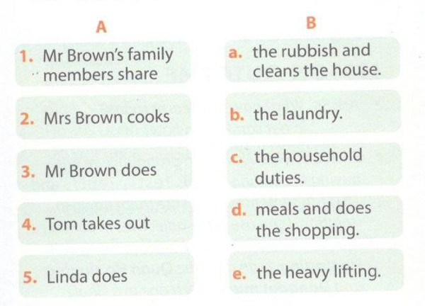 Giải SGK tiếng Anh lớp 10 review 1 chương trình mới