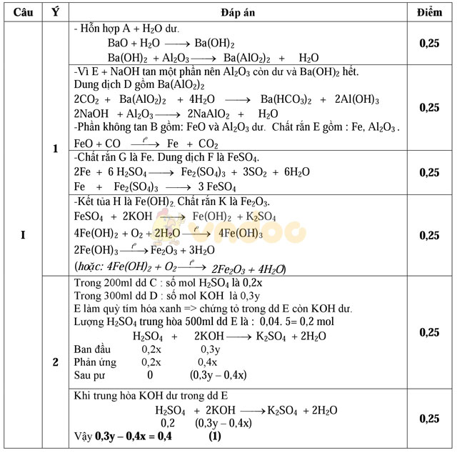 Đề thi học sinh giỏi môn Hóa học lớp 9 tỉnh Hải Dương năm học 2016 - 2017