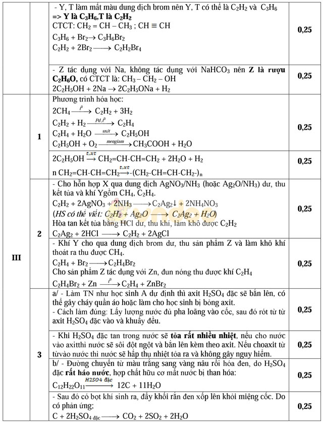 Đề thi học sinh giỏi môn Hóa học lớp 9 tỉnh Hải Dương năm học 2016 - 2017