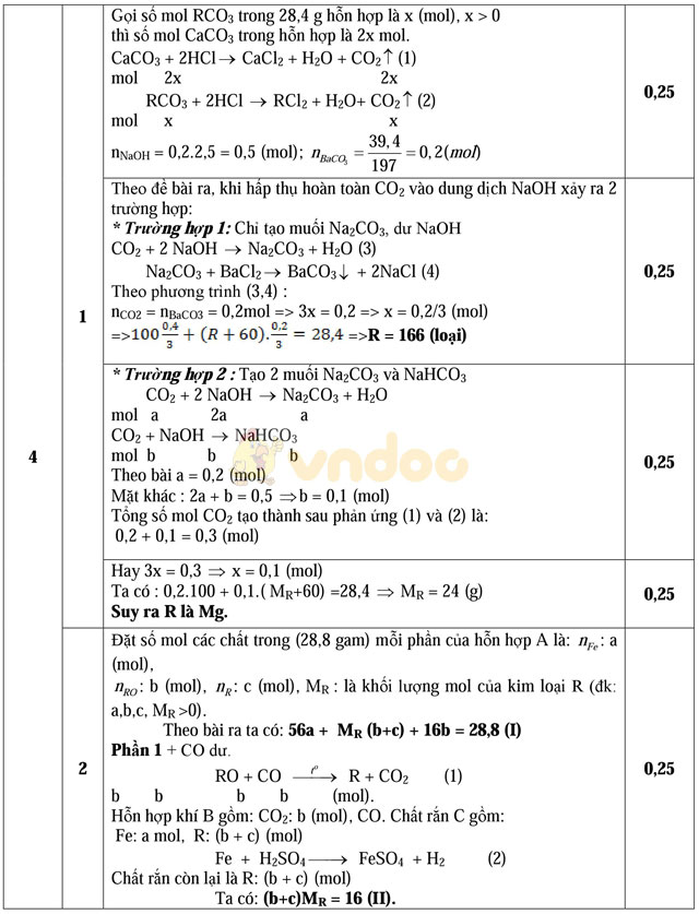 Đề thi học sinh giỏi môn Hóa học lớp 9 tỉnh Hải Dương năm học 2016 - 2017