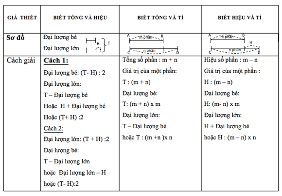 Những sai lầm của học sinh khi giải toán có lời văn lớp 4
