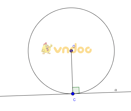 ôn tập đường tròn