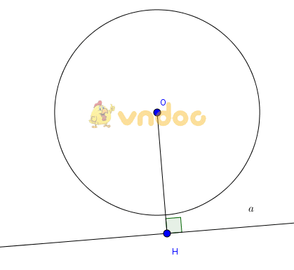 ôn tập chương đường tròn