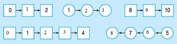 Giải bài tập trang 42 SGK Toán 1